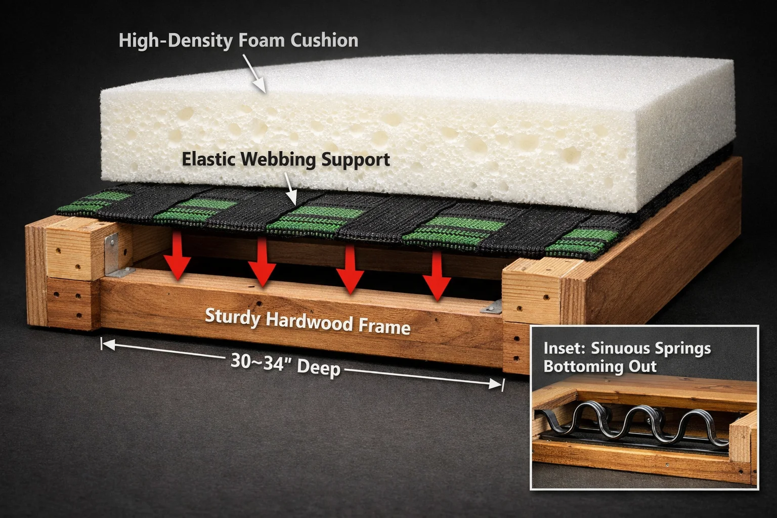 Modular Support: The Elastic Webbing Standard